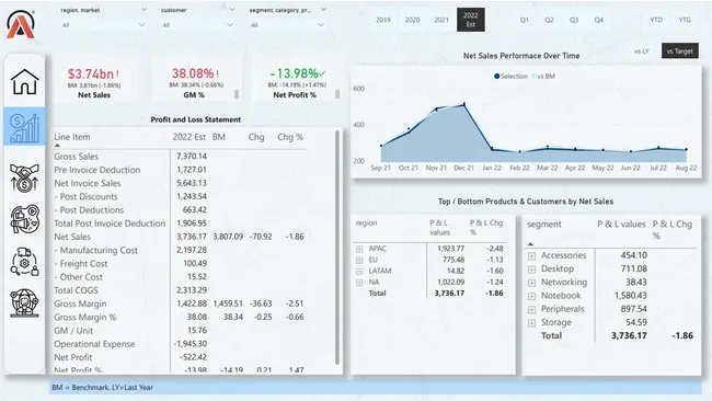 Business Insights 360