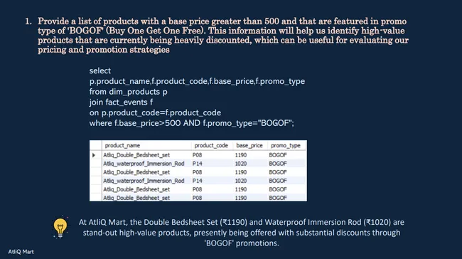 AtliQ Mart’s Analysis