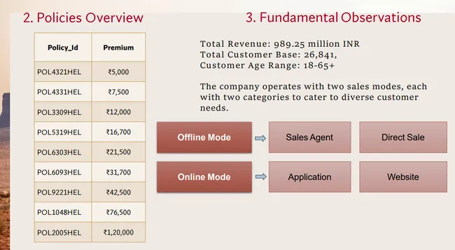 Shield-Insurance-Analysis