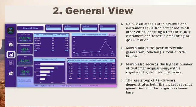 Shield-Insurance-Analysis