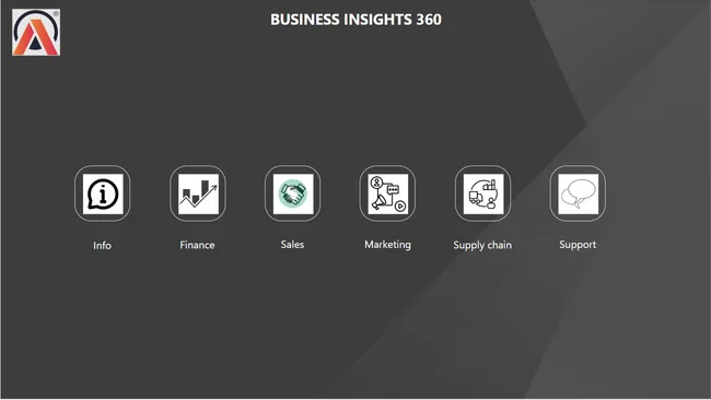 Business Insights 360 Dashboard for Finance, Sales, Marketing and Supply Chain