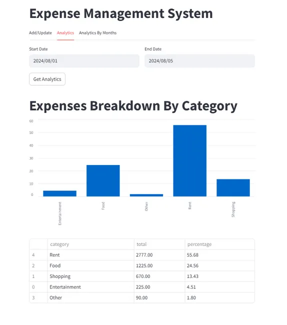 Expense Tracking System