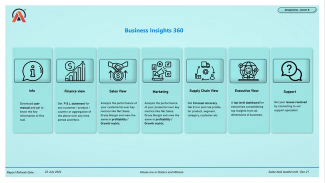 AtliQ - Business Insights 360