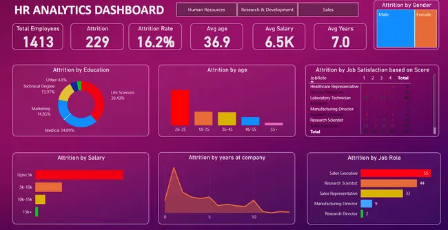HR Analytics