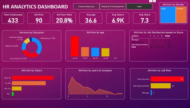 HR Analytics