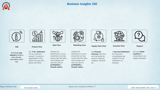 Business Insights 360 Dashboard