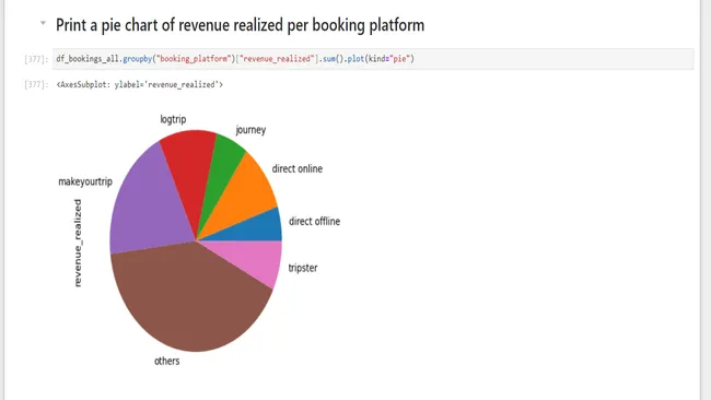 Python : Hospitality Revenue Insights