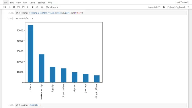 Python : Hospitality Revenue Insights